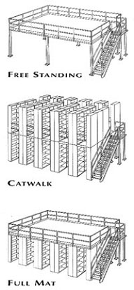 Let Siggins develop Mezzanine storage to maximize room in your warehouse