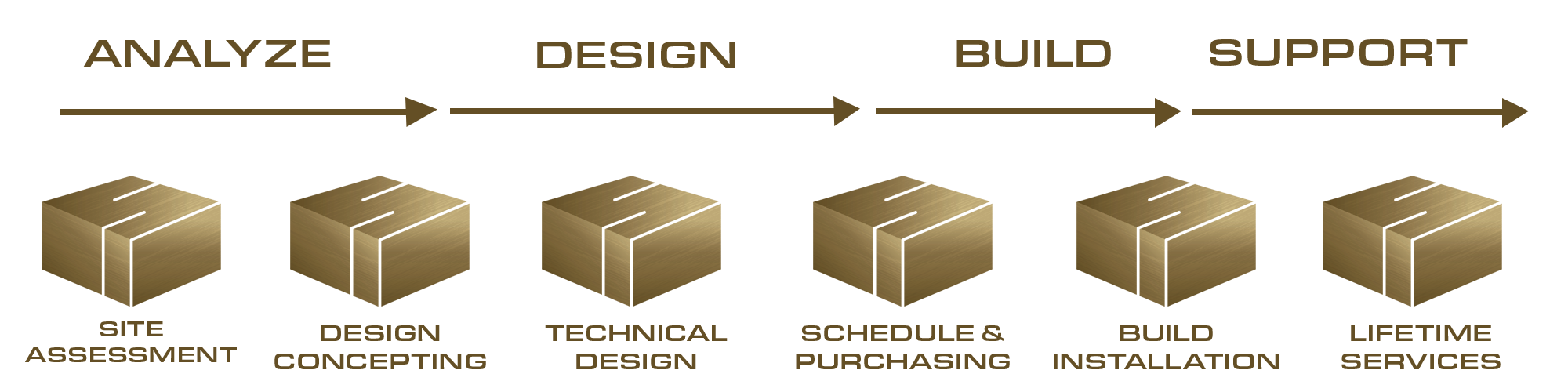 Siggins-process